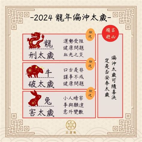 正沖|2024青龍年113年哪些生肖犯太歲正沖偏沖？（龍、狗、牛以及兔…